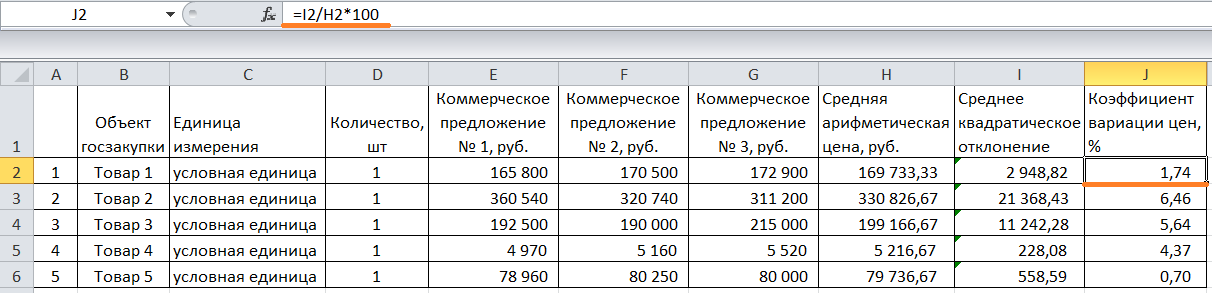 Расчет коэффициента вариации